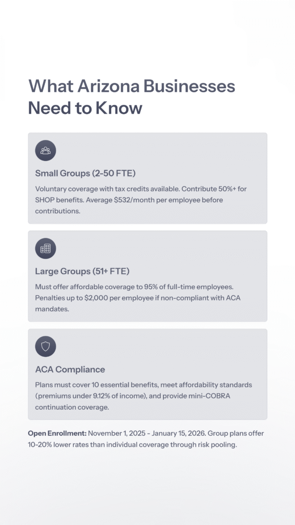 Group Health Insurance in Arizona: A Guide for Businesses and Employees 3 | Sweet's Insurance Solution Group health insurance arizona