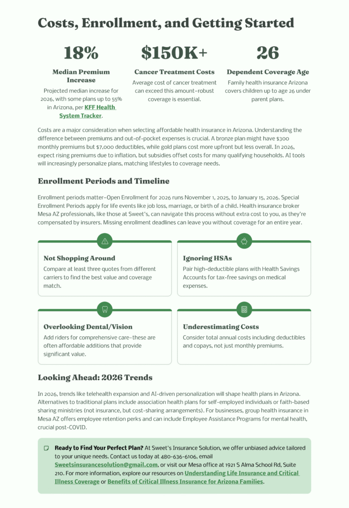 Health insurance costs in arizona